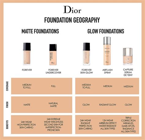 dior forever desire|dior forever foundation color chart.